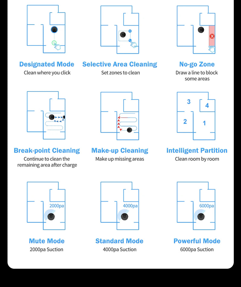 Robô aspirador de pó ABIR X6 com navegação visual tripla, sucção 6000pa, software de parede virtual, limpeza de zona, desinfecção com esfregão úmido, memória de mapa, compatível com Alexa, Google Home