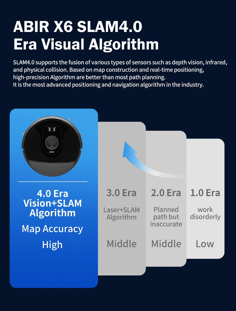 Robô aspirador de pó ABIR X6 com navegação visual tripla, sucção 6000pa, software de parede virtual, limpeza de zona, desinfecção com esfregão úmido, memória de mapa, compatível com Alexa, Google Home